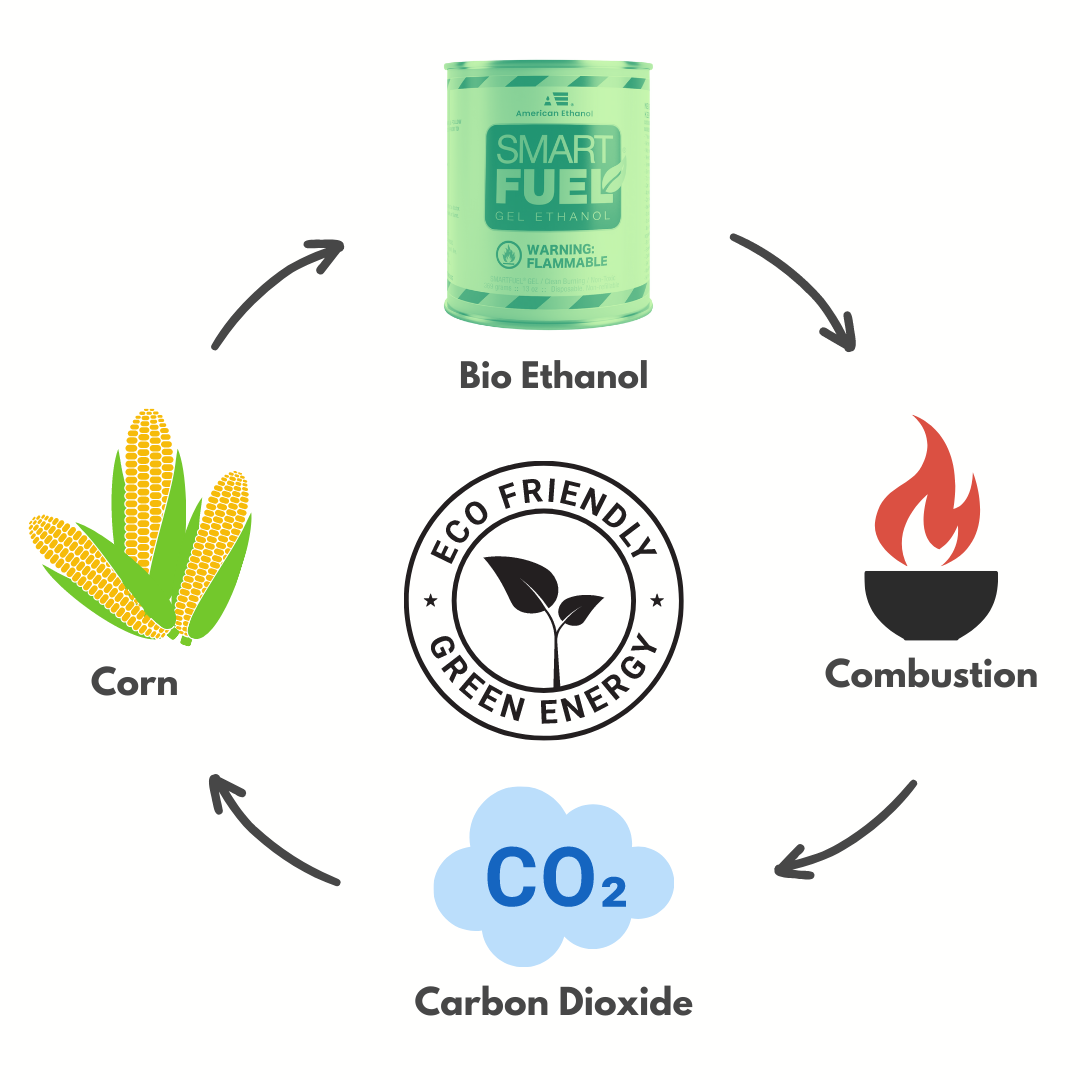 SmartFuel® Gel Fuel (6 Pack)