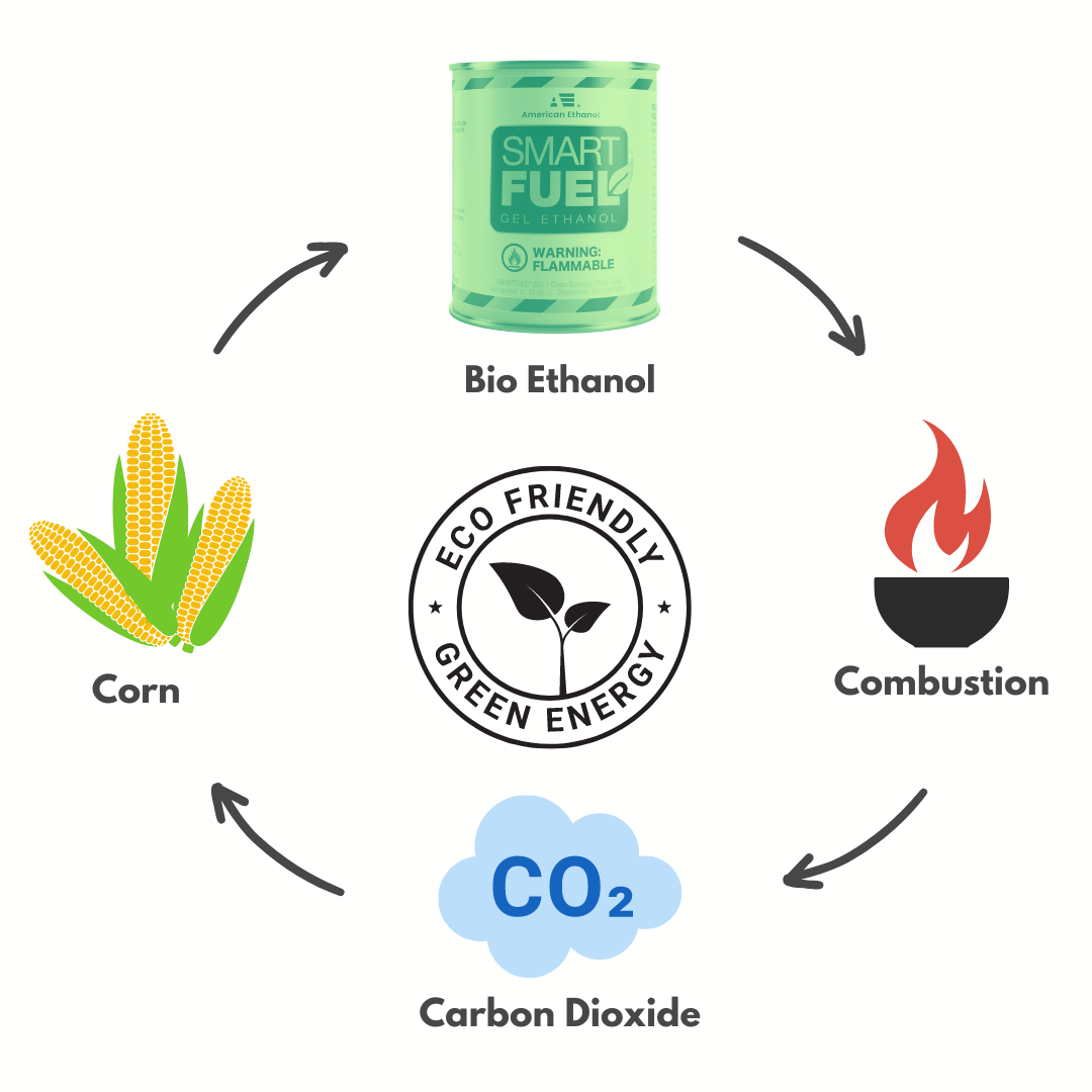 Bioethanol Six-Pack Gel Fuel